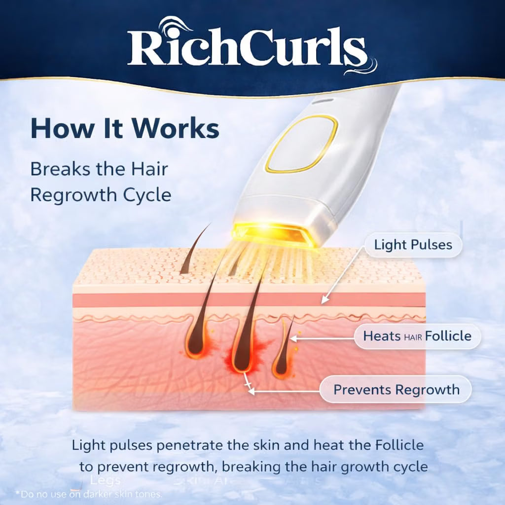 GadgetGeek IPL Hair Removal Device for Women & Men, Permanent Hair Reduction